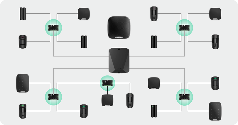 ajax fibra lineprotect image